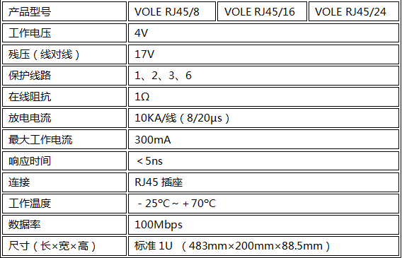 VOLE RJ45/8/24防雷器技術參數