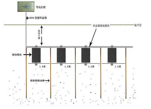 煙囪防雷接地工程示意圖