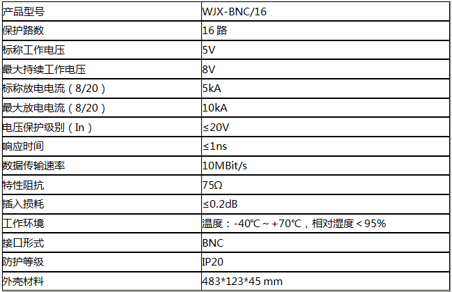 16路視頻信號防雷器技術參數