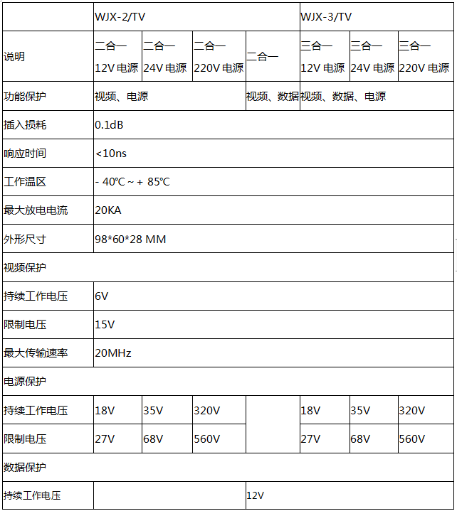 監控三合一防雷器技術參數