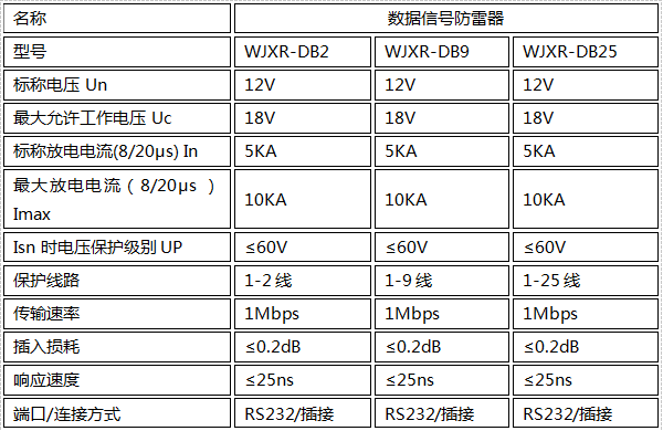 9針數據通訊防雷器技術參數