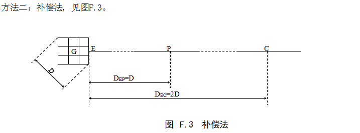 高速公路防雷檢測補償法示意圖