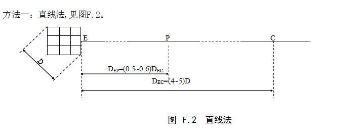 高速公路防雷檢測直線法示意圖