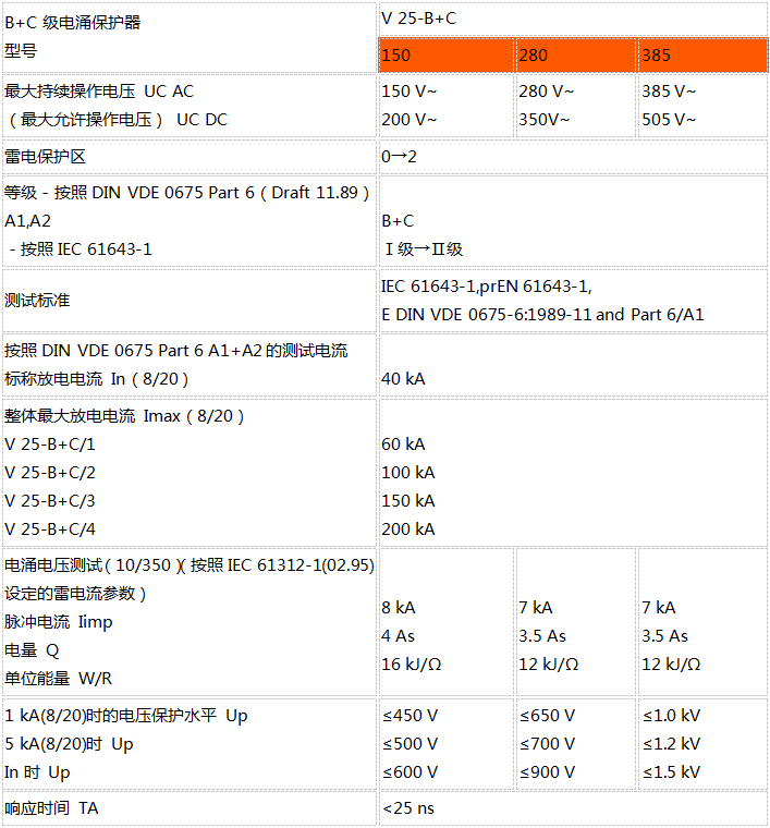 OBO B+C級電源浪涌保護器技術參數1