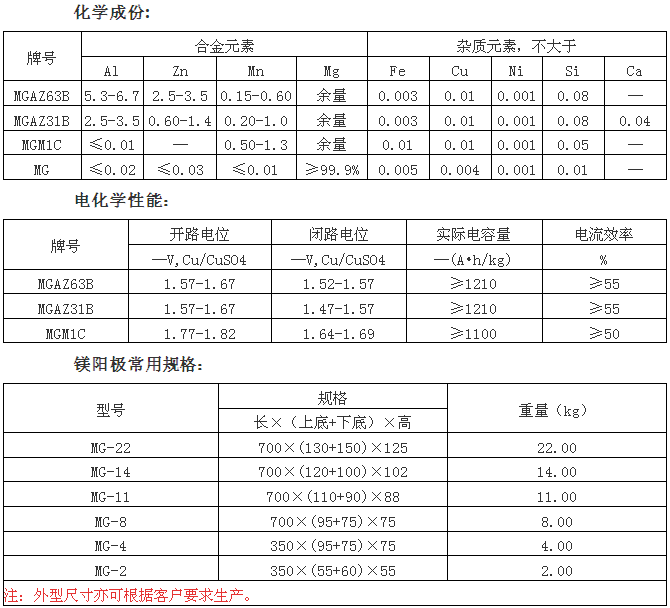 焊線鎂合金陽極規格參數