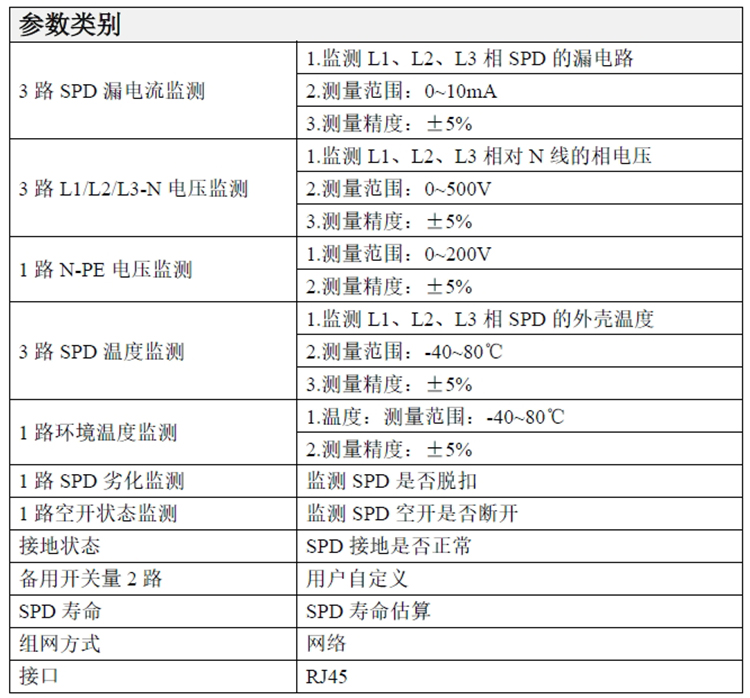 智能SPD在線監測箱參數表